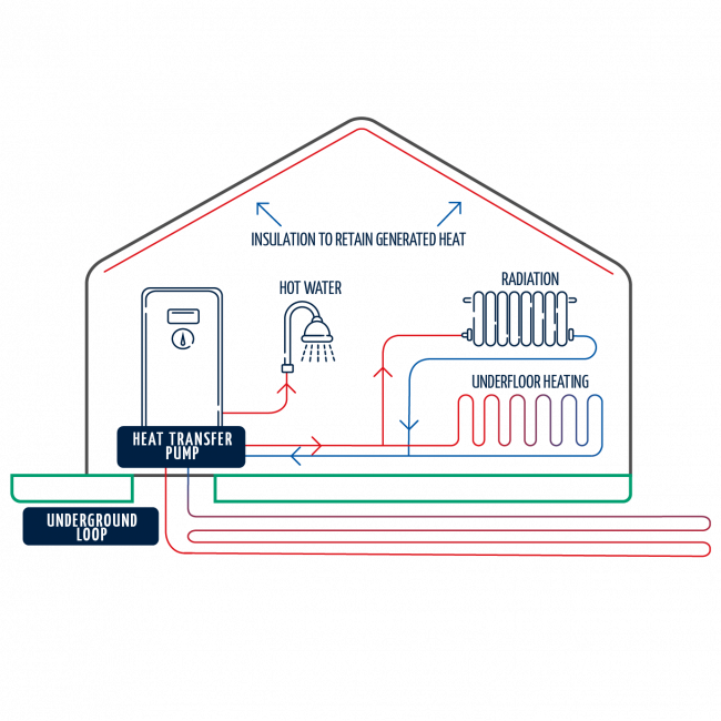 ground heat pump renewable energy home cheshire install