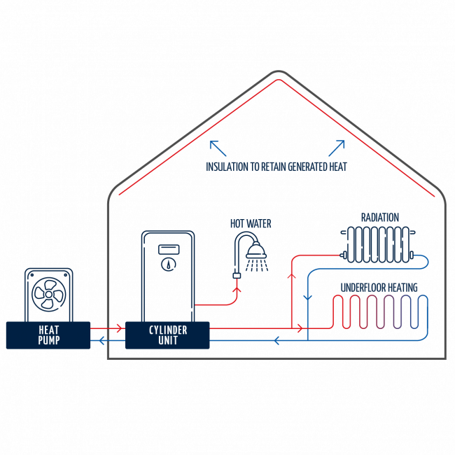 heat pump renewable energy home cheshire install